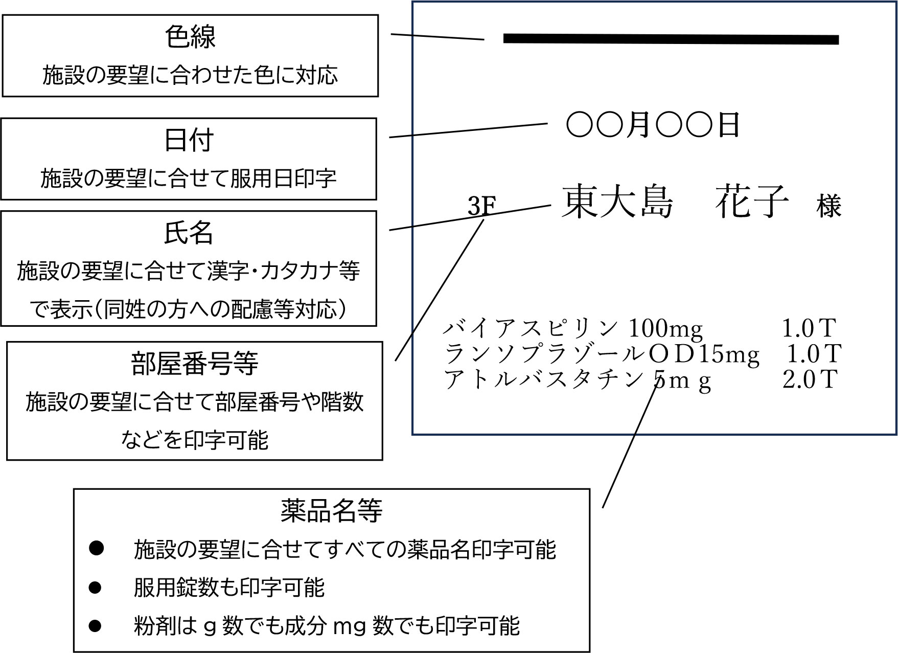 分包紙